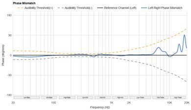 SteelSeries Arctis GameBuds Phase Response Mismatch