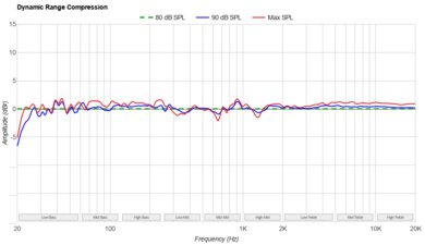 LG S80QY Dynamic Range Compression