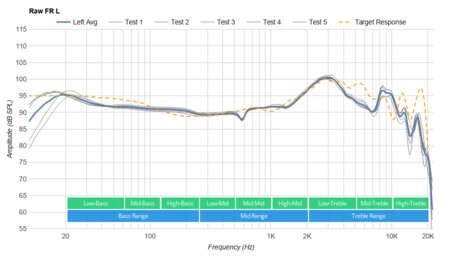 TREBLAB Z2 Wireless Raw FR L