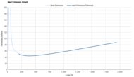 On Cloudsurfer 2 Heel Firmness Graph