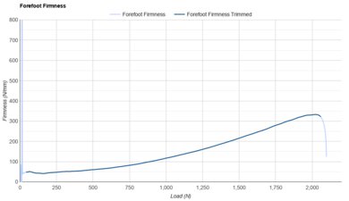 Mizuno Wave Rebellion Pro 3 Forefoot Firmness