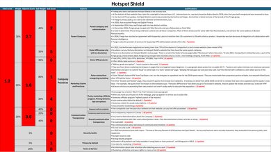 Hotspot Shield Investigation Notes