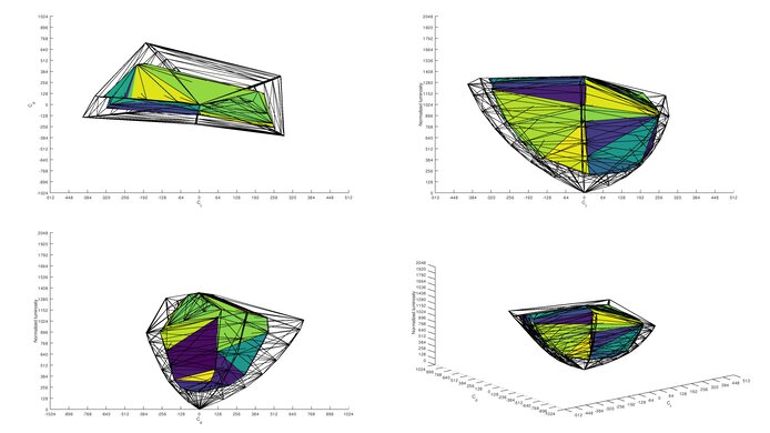 ASUS TUF Gaming VG258QM P3 Color Volume ITP Picture