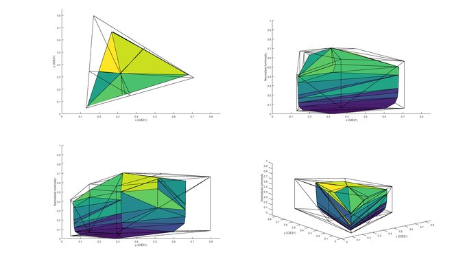 LG E6 OLED 2020 Color Volume Picture