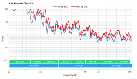 Samsung MU8500 Total Harmonic Distortion
