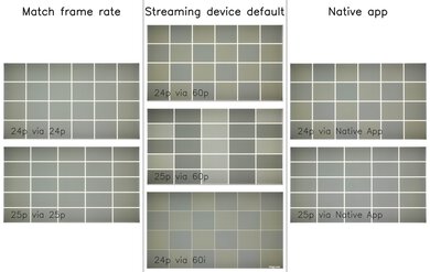 Hisense U6N Judder Video Picture