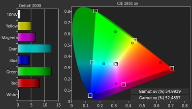 Sony W630B Color Gamut DCI-P3 Picture