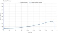 On Cloudmonster 3 Hyper Forefoot Firmness