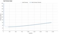Saucony Paramount Max Heel Firmness Graph