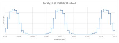 LG NANO90 2020 BFI Frequency Picture