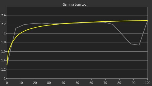 Acer Nitro XF252Q Xbmiiprzx Pre Gamma Curve Picture