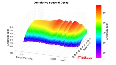 Beyerdynamic DT 990 PRO CSD