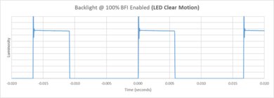 Samsung Q7F 2025 BFI Frequency Picture