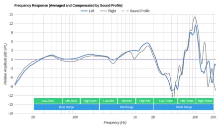 Tascam TH-02 Peaks/Dips Graph
