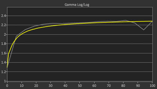 Acer Predator Z35P Bmiphz Pre Gamma Curve Picture