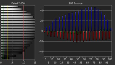 HP Chromebook 14 (2021) White Balance Screencap