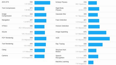 Microsoft Surface Go 2 (2020) Geekbench Image