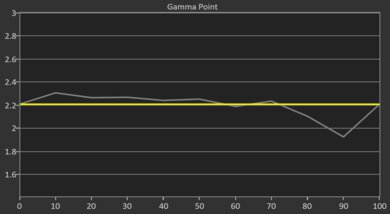 Anker Nebula Capsule 3 Post Gamma Curve Picture