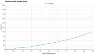 Kiprun Kipstorm Challenger Forefoot Rocker Stiffness Graph