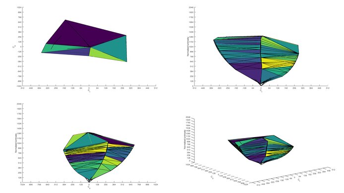 Acer Predator X27U bmiipruzx sRGB Color Volume ITP Picture