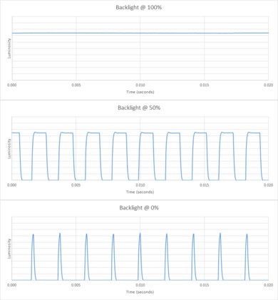 Vizio M6 Series Quantum 2022 Backlight chart