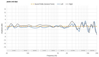 JBL Tune 760NC Peaks/Dips Graph