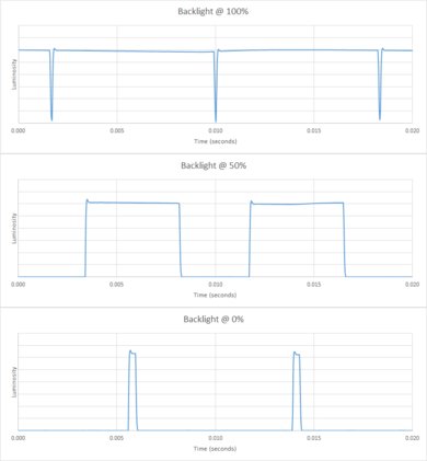 LG LJ5500 Backlight chart