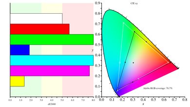 ASUS ROG Swift PG279Q Color Gamut ARGB Picture