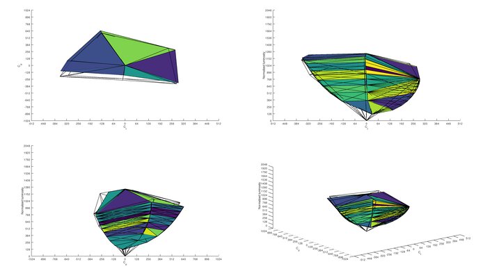 LG 35WN65C-B Adobe RGB Color Volume ITP Picture