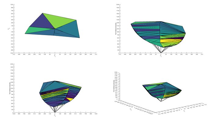 Gigabyte AORUS FI27Q-X sRGB Color Volume ITP Picture