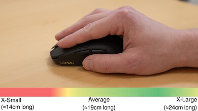 LAMZU Atlantis Mini 4K Fingertip Grip Hand Recommendation