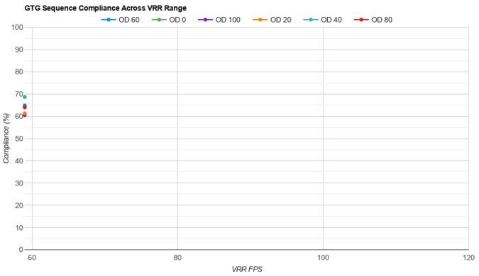 ASUS ProArt Display PA279CRV VRR Compliance