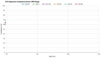 ASUS ProArt Display PA279CRV VRR Compliance