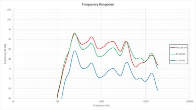 Sony W600D Frequency Response Picture