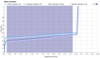 Akko V3 Creamy Yellow Pro Keystroke Data Used For Smoothness	