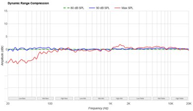 Vizio M Series M51ax-J6 Dynamic Range Compression