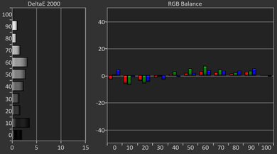 Epson Home Cinema 2350 Post White Balance Picture