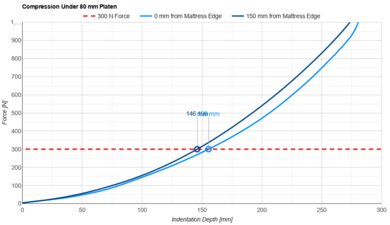 DreamCloud Premier Hybrid Small Platen