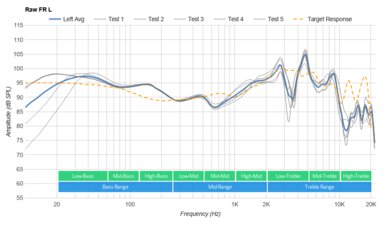 Sony WH-H910N/h.ear on 3 Wireless Raw FR L