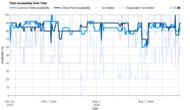 Whirlpool WRQA59CNKZ Parts Availability Graph