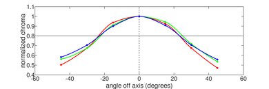 ASUS Vivobook S 16 Flip TP3604 (2023) Vertical Chroma Picture