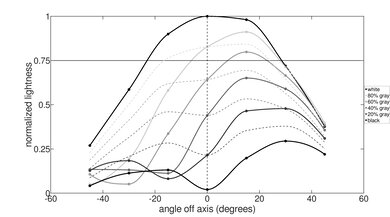 HP Chromebook x360 14 (2021) Vertical Lightness Picture