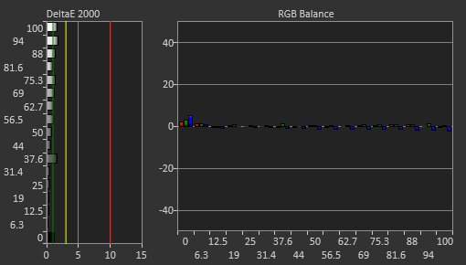 MSI Oculux NXG253R Post Calibration Picture