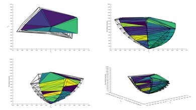 Vizio P Series Quantum 2021 2020 Color Volume ITP Picture