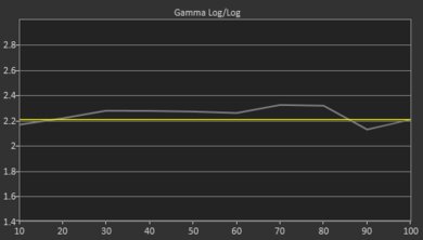 Hisense U800GR 8k Pre Gamma Curve Picture