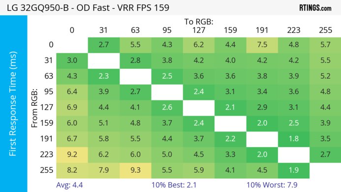 LG 32GQ950-B Heatmap First Response