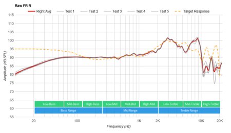 HiFiMan HE-400i Raw FR R