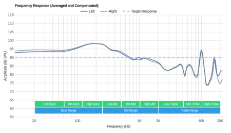 Mpow Jaws 4.1 Wireless Frequency Response