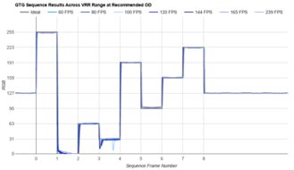 MSI MPG 272URX QD-OLED Fast GTG Sequence
