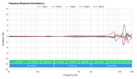 JBL Endurance Peak II True Wireless Consistency L
